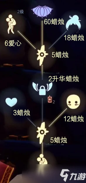 《光遇》11月28日：全新每日任务速攻攻略，抢先解锁惊喜攻略大放送！