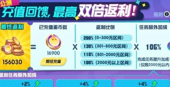《蛋仔派对》改名狂欢卡全新上线，火速领取攻略！