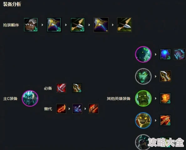 《全新升级！云顶之弈手游》炼金6先知烈娜塔阵容：揭秘超神搭配攻略，战斗力飙升！