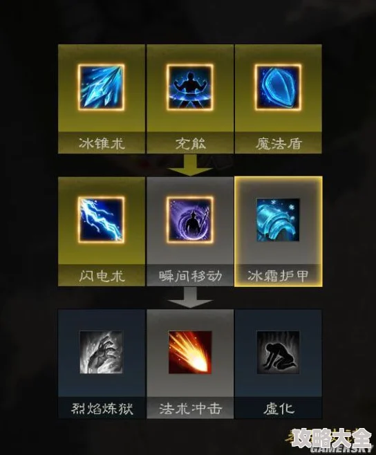 游戏技能点获取途径有哪些？