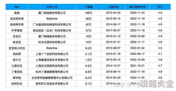 正式版到底何时才能用？各平台正式版上线时间汇总